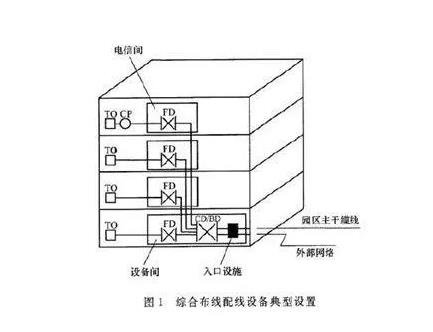 深圳網絡布線有哪些要求，要準備哪些材料